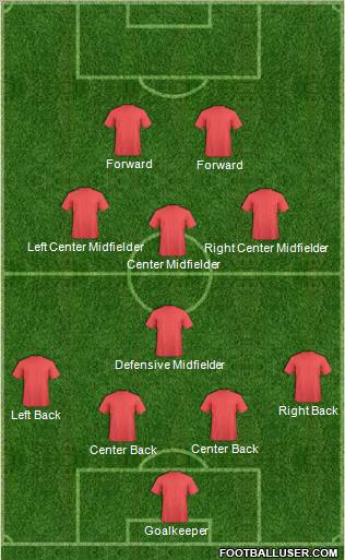 Dream Team Formation 2012