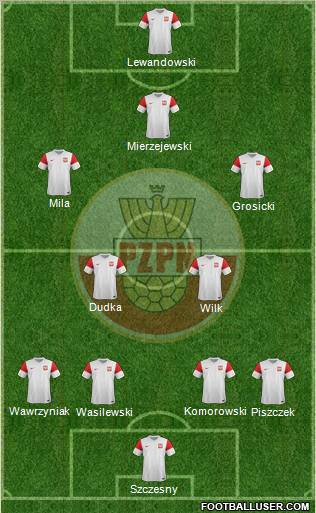 Poland Formation 2012