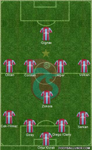 Trabzonspor Formation 2012
