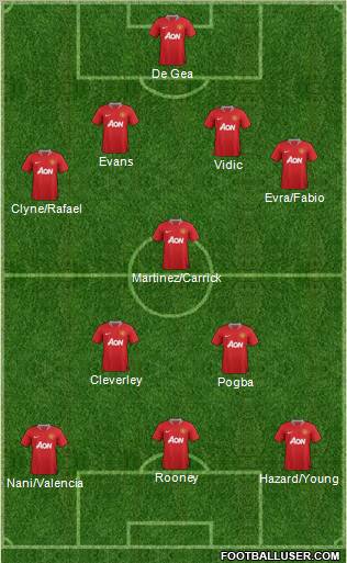 Manchester United Formation 2012