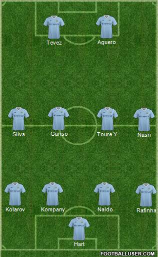 Manchester City Formation 2012