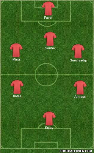 Dream Team Formation 2012