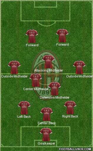A.C. Milan Formation 2012