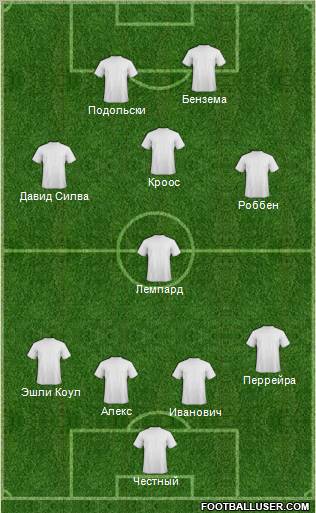 Dream Team Formation 2012