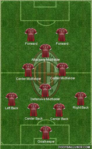 A.C. Milan Formation 2012
