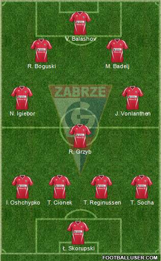 Gornik Zabrze Formation 2012