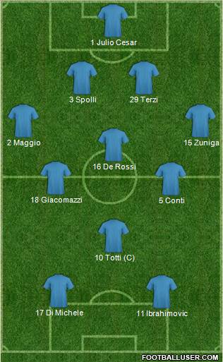 Championship Manager Team Formation 2012