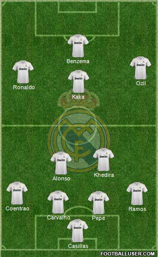 Real Madrid C.F. Formation 2012