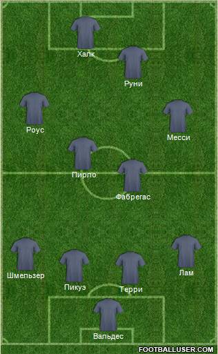 Dream Team Formation 2012