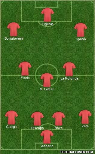 Dream Team Formation 2012
