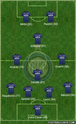 F.C. Internazionale Formation 2012