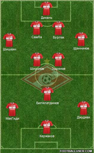 Spartak Moscow Formation 2012