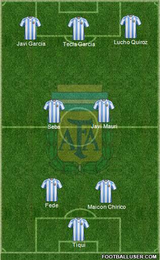 Argentina Formation 2012