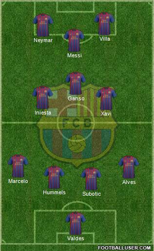 F.C. Barcelona Formation 2012