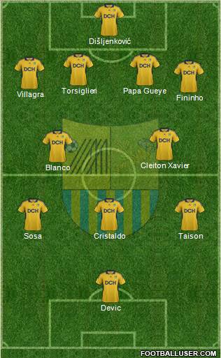 Metalist Kharkiv Formation 2012