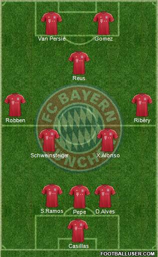 FC Bayern München Formation 2012