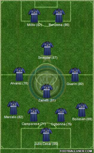 F.C. Internazionale Formation 2012