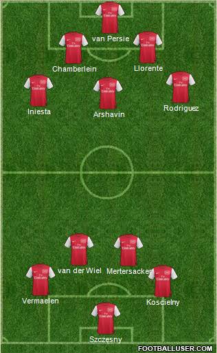 Arsenal Formation 2012