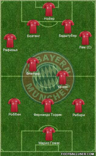 FC Bayern München Formation 2012