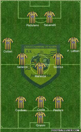 Juve Stabia Formation 2012