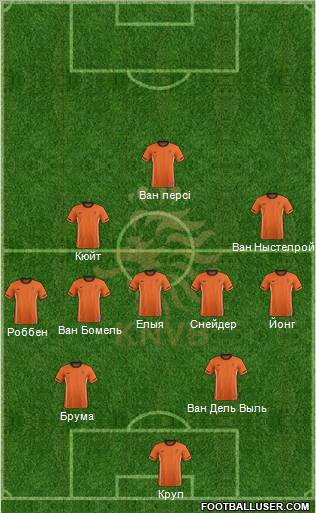 Holland Formation 2012