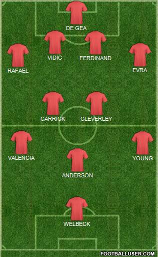 Championship Manager Team Formation 2012