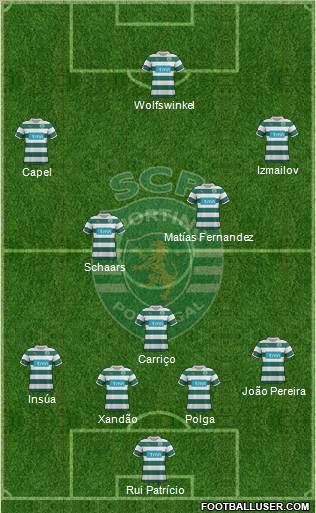 Sporting Clube de Portugal - SAD Formation 2012