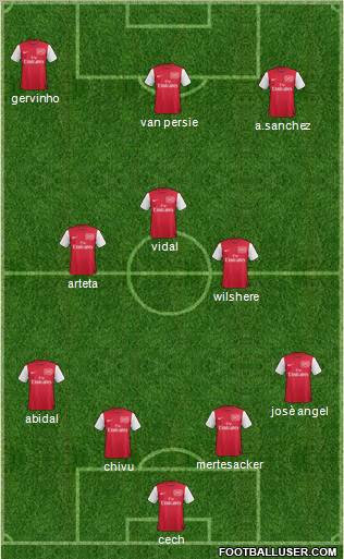 Arsenal Formation 2012