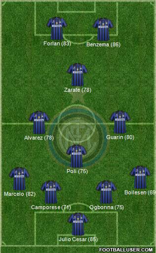 F.C. Internazionale Formation 2012