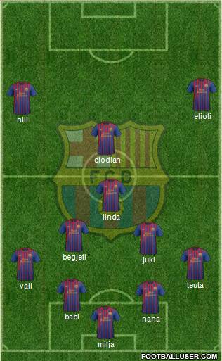 F.C. Barcelona Formation 2012