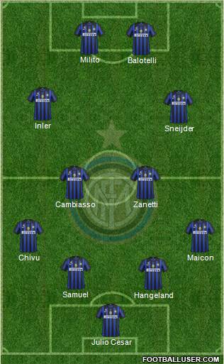 F.C. Internazionale Formation 2012