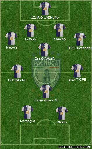 Club Deportivo Pachuca Formation 2012