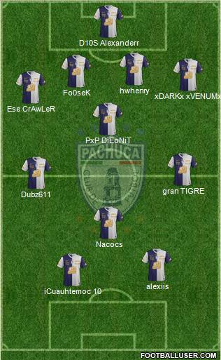 Club Deportivo Pachuca Formation 2012