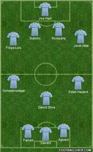 Manchester City Formation 2012