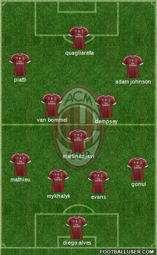 A.C. Milan Formation 2012