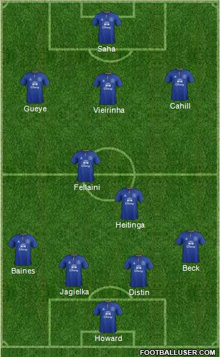 Everton Formation 2012