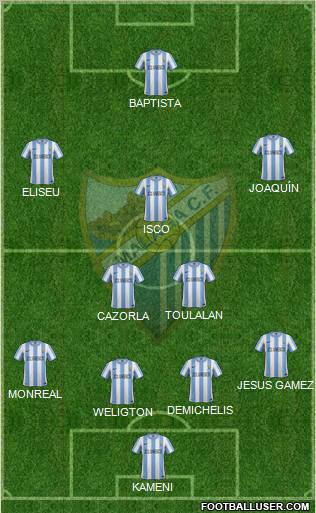 Málaga C.F., S.A.D. Formation 2012