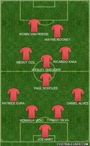 Dream Team Formation 2012