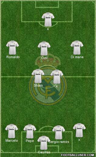 Real Madrid C.F. Formation 2012
