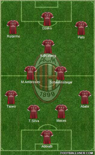 A.C. Milan Formation 2012