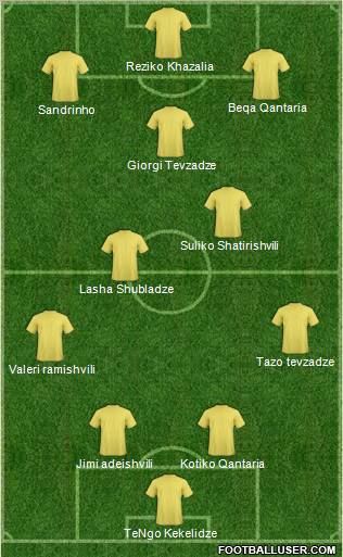 Championship Manager Team Formation 2012