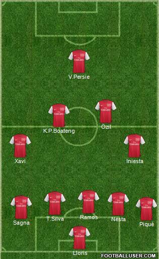Arsenal Formation 2012