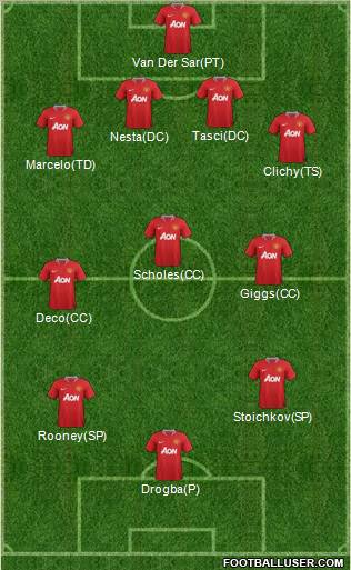 Manchester United Formation 2012