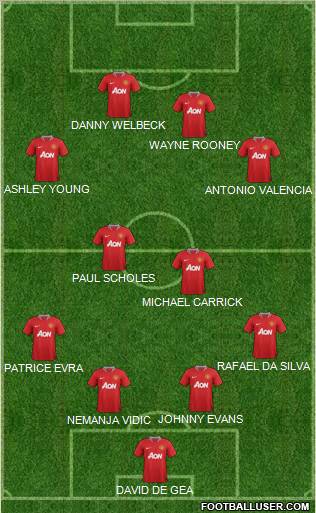 Manchester United Formation 2012