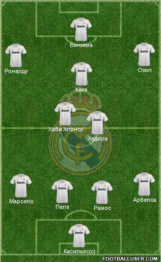 Real Madrid C.F. Formation 2012