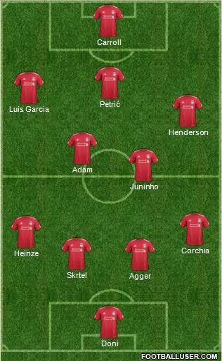 Liverpool Formation 2012