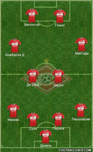 Spartak Moscow Formation 2012