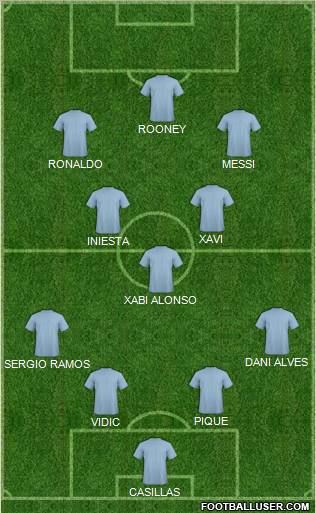 Fifa Team Formation 2012