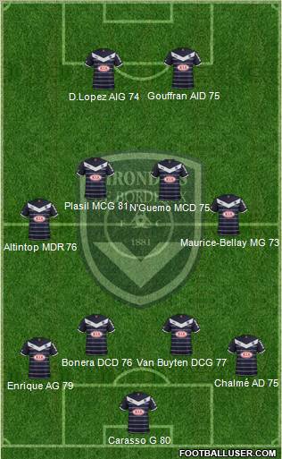 FC Girondins de Bordeaux Formation 2012