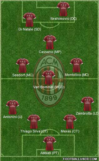 A.C. Milan Formation 2012